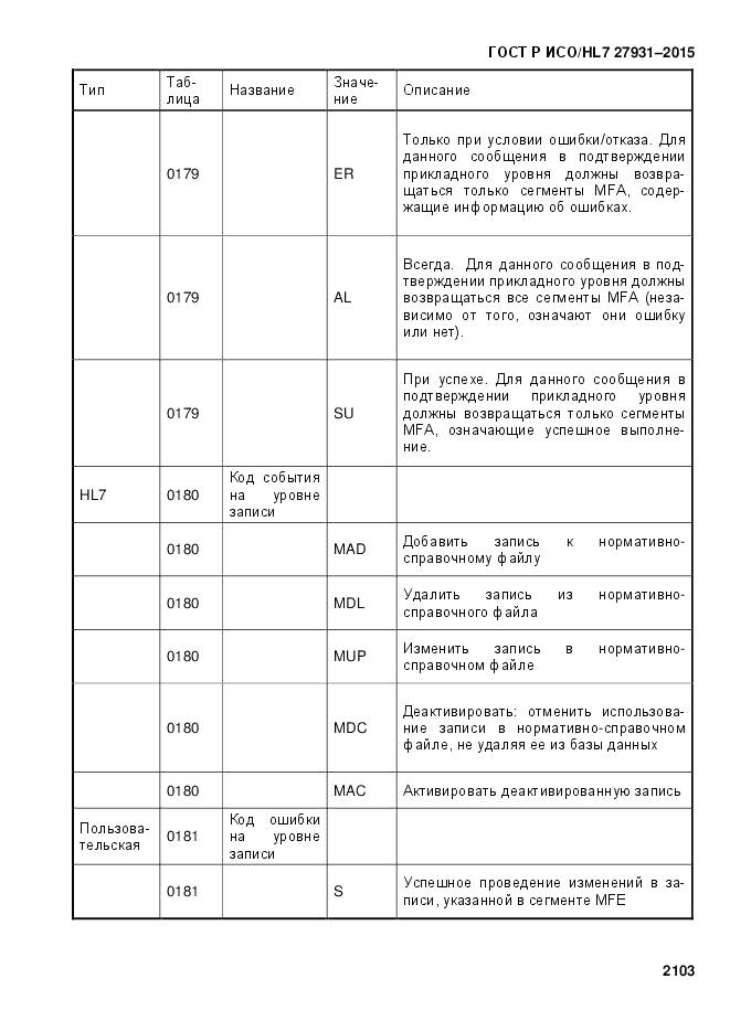 ГОСТ Р ИСО/HL 7 27931-2015, страница 2110